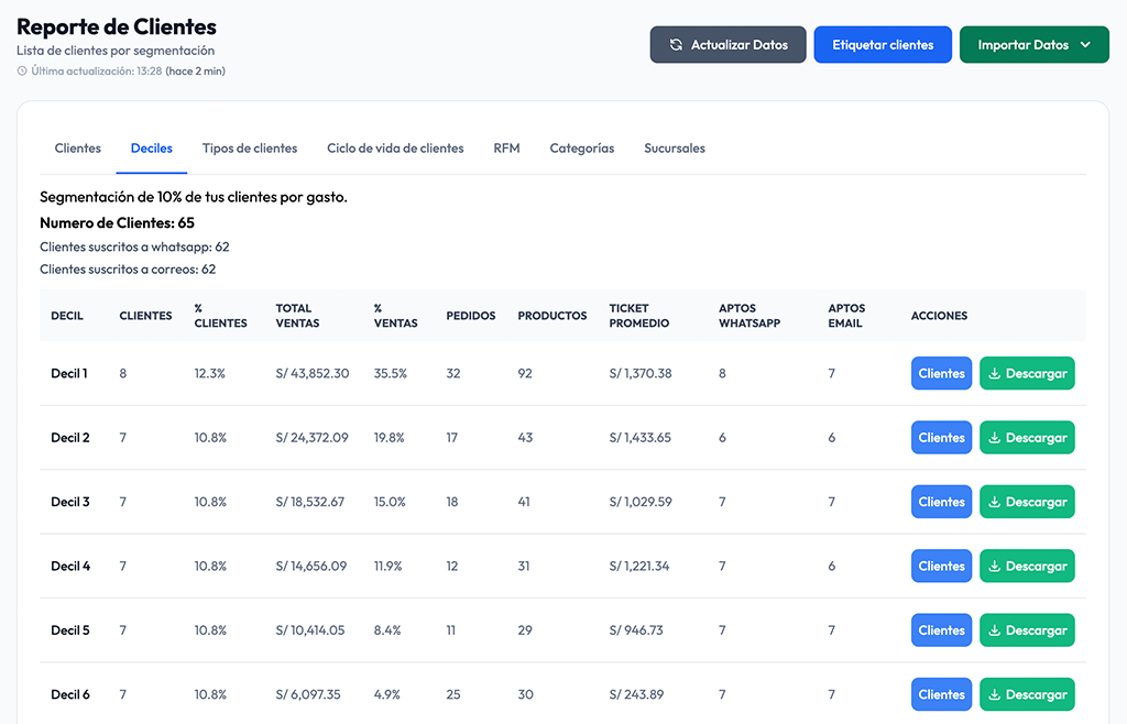 Segmentación Avanzada