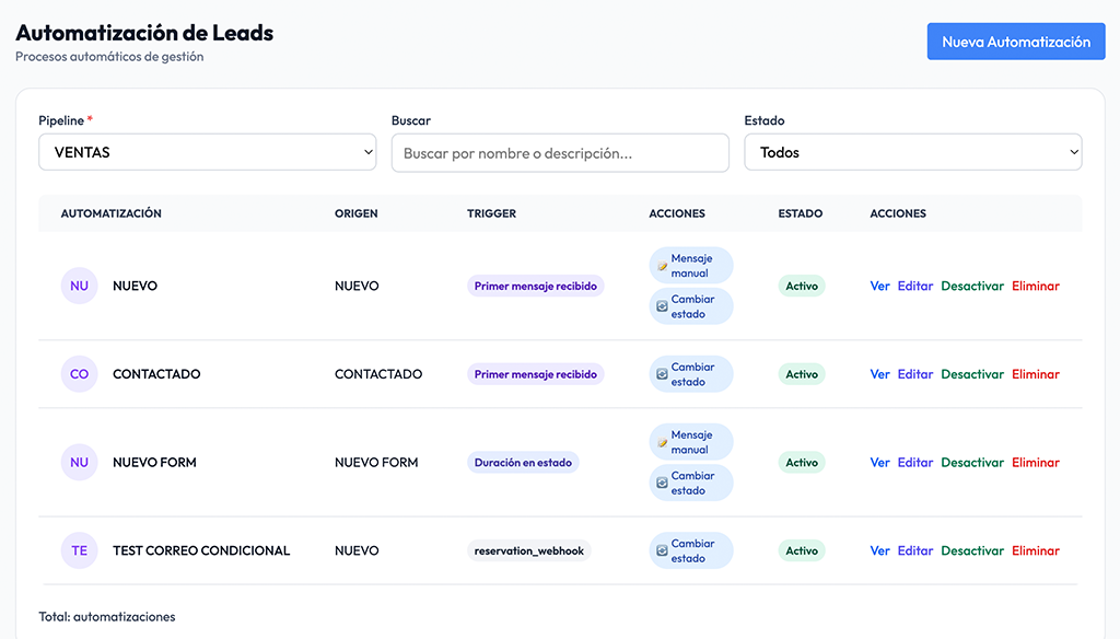 Automatizaciones de Recompra