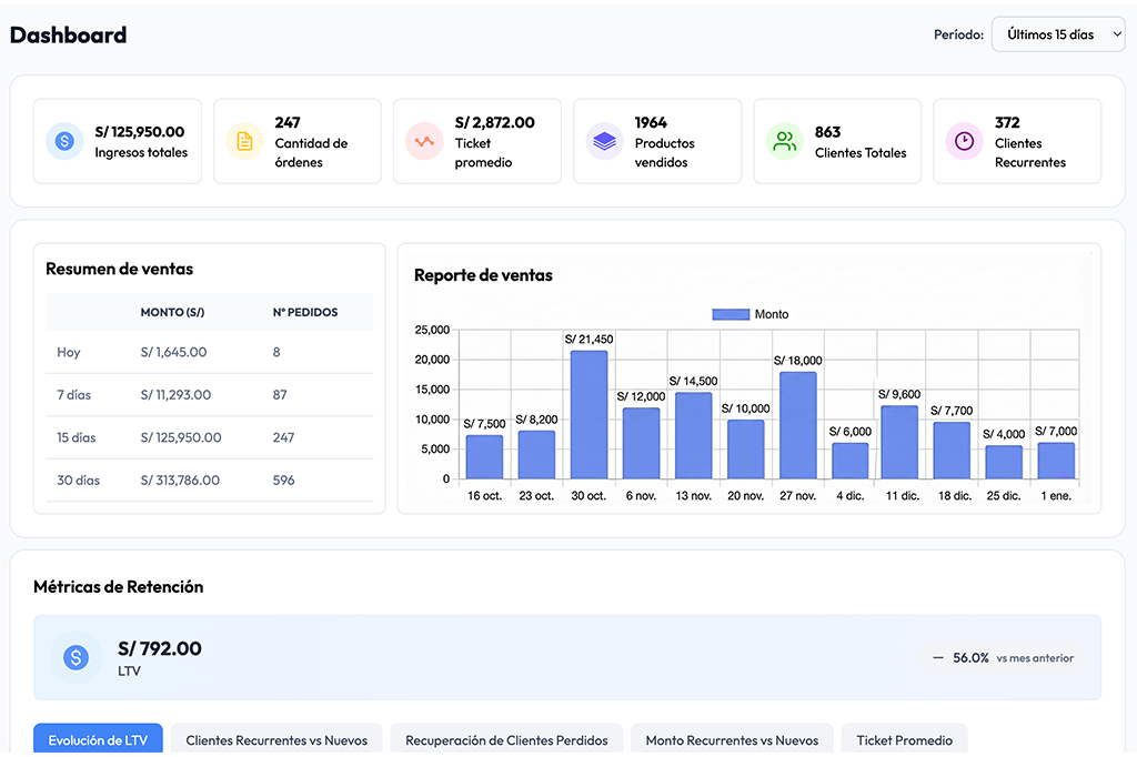 Ordena y Estructura tus Ventas