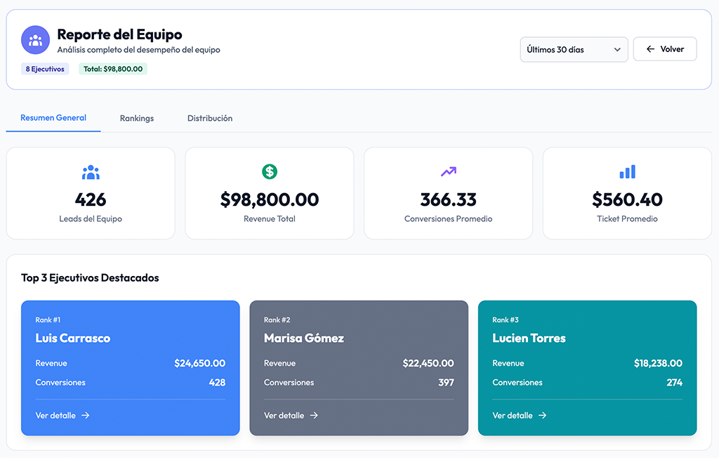 Reportes de Conversión